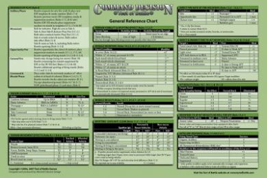 Command Decision General Reference Poster